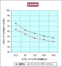 スーパーセーフティーインシュ(UP用) 黒｜河合楽器製作所