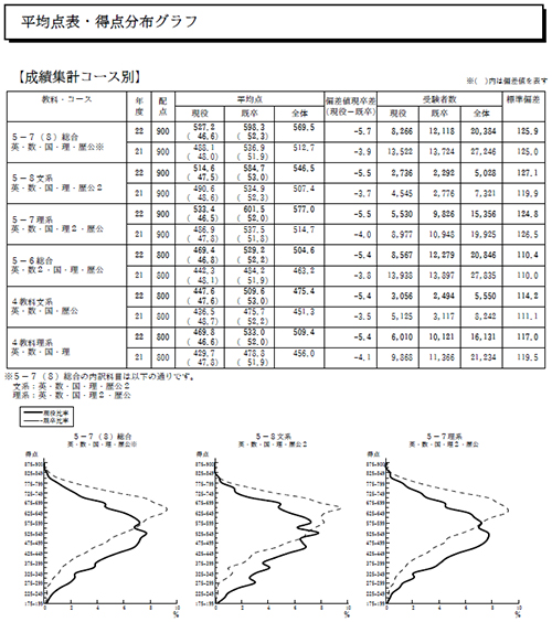 駿台模試 返却について｜大学受験予備校 駿台予備学校