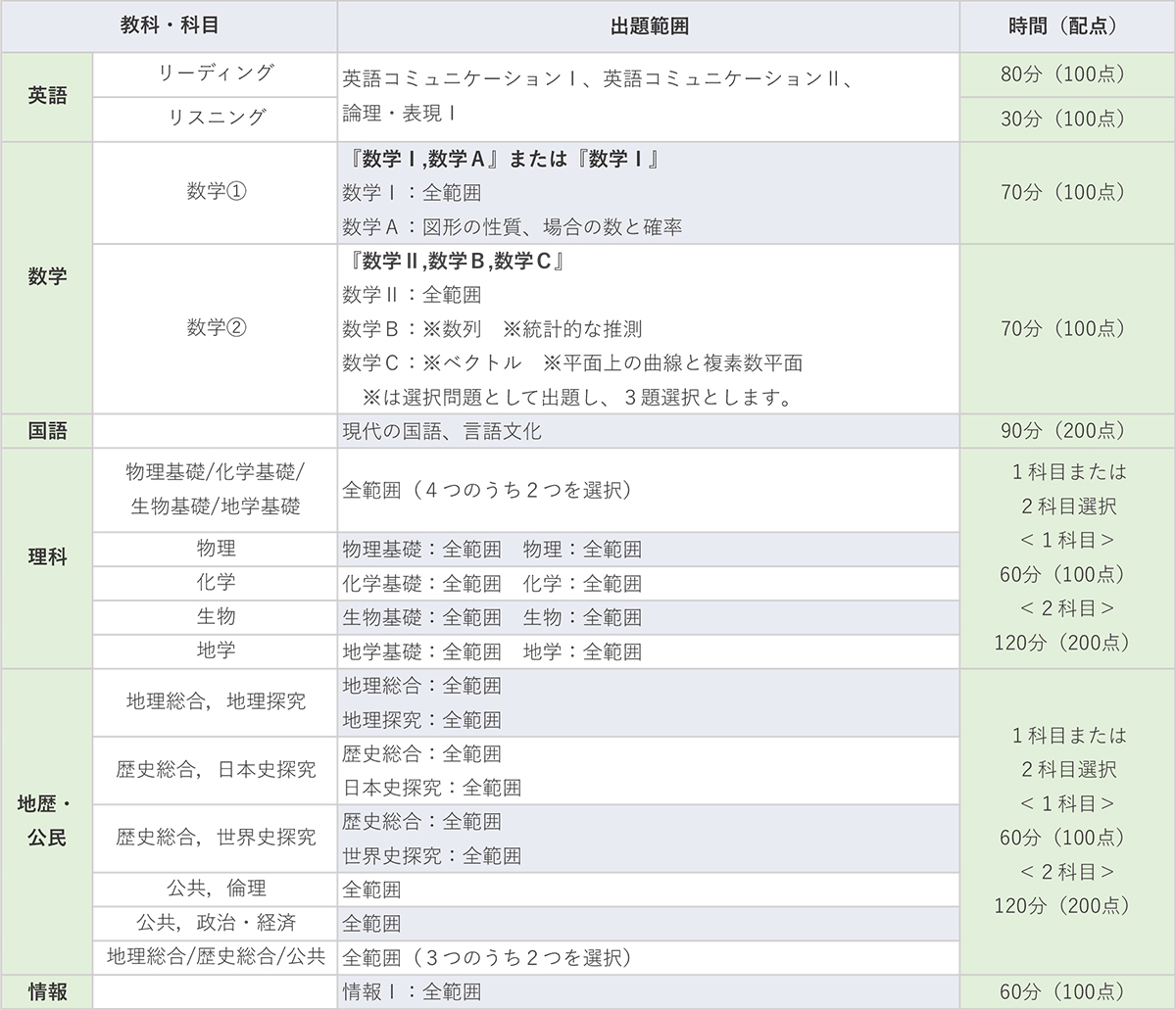 駿台atama+プレ共通テスト｜大学受験予備校 駿台予備学校