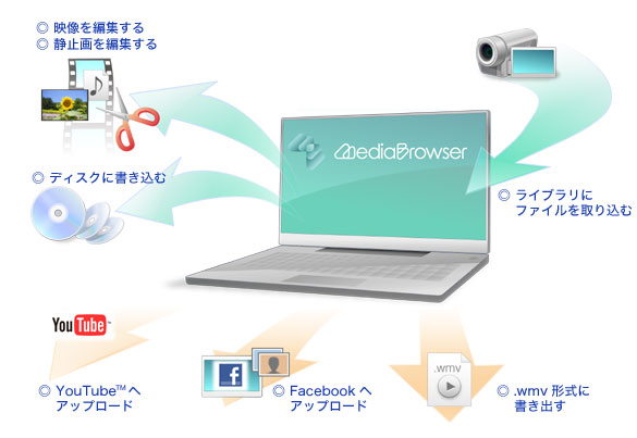 GZ-E355 | ビデオカメラ | 家庭用製品 | JVC