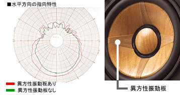 EX-AR7 | ホームオーディオ ・ポータブルオーディオ | オーディオ