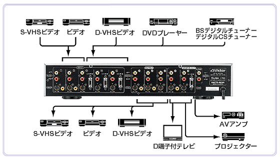 D端子付AVセレクターJX-S555製品情報 | JVC