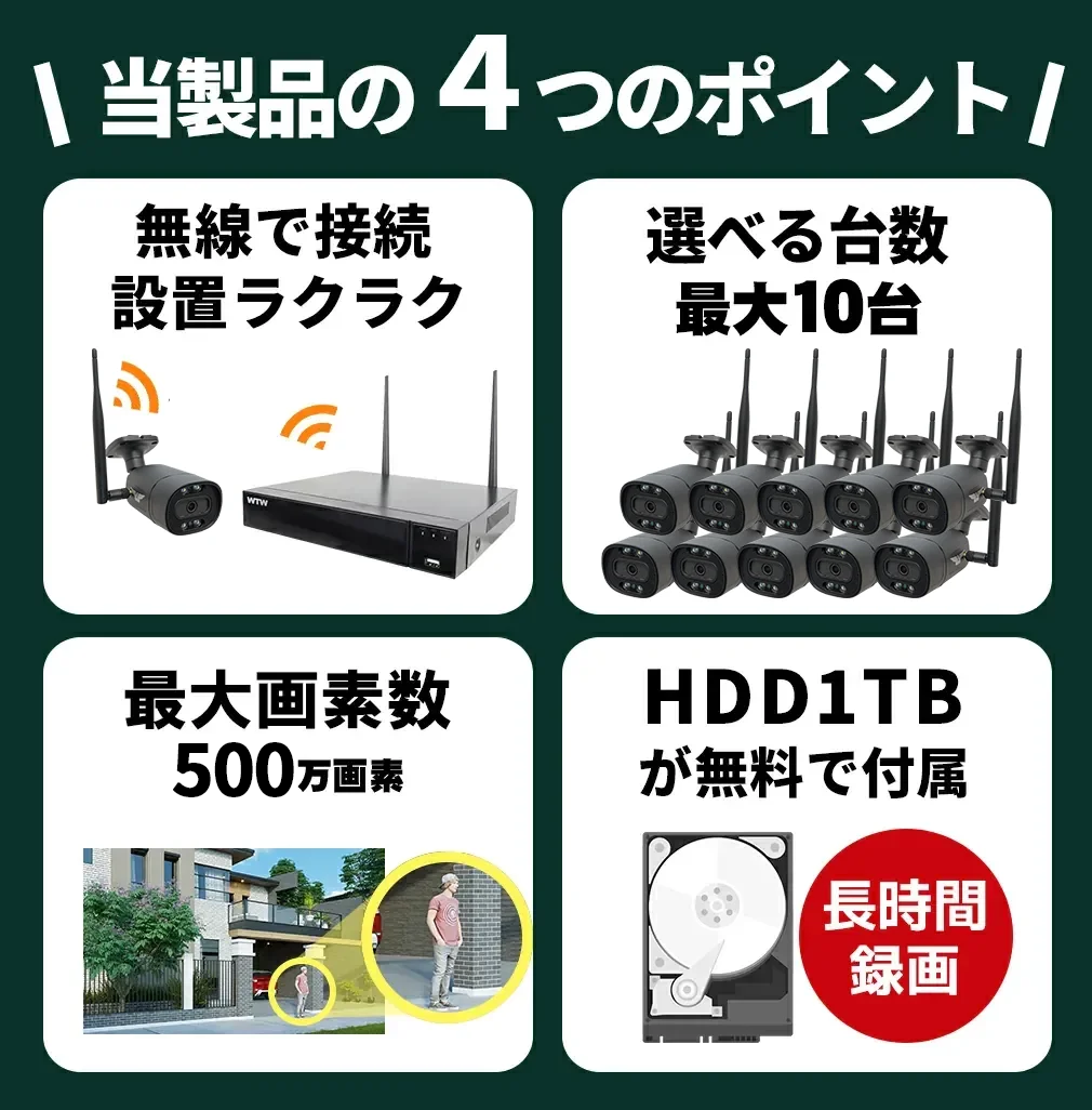 防犯カメラ セット Wi-Fi IPCカメラ10chセット 【WTW 塚本無線】