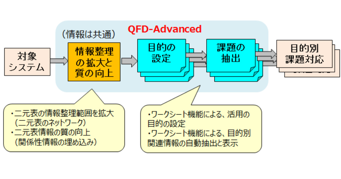 あなたの会社の技術を100％「使える化」する方法 | 日経クロステック