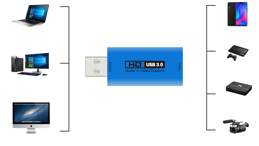 iPadをセカンドモニターにできるキャプチャボード発売 | XYZA Fukagawa