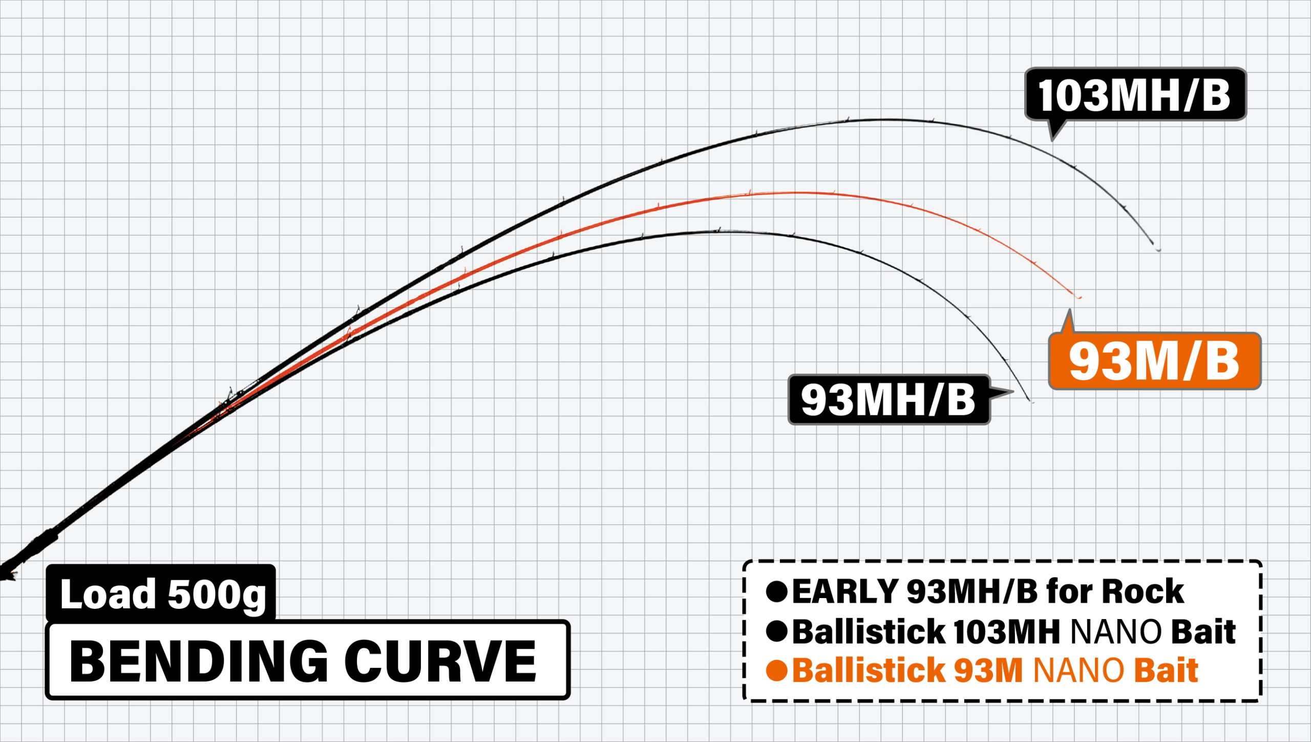 Ballistick Bait 93M NANO | YAMAGA BlanksYAMAGA Blanks