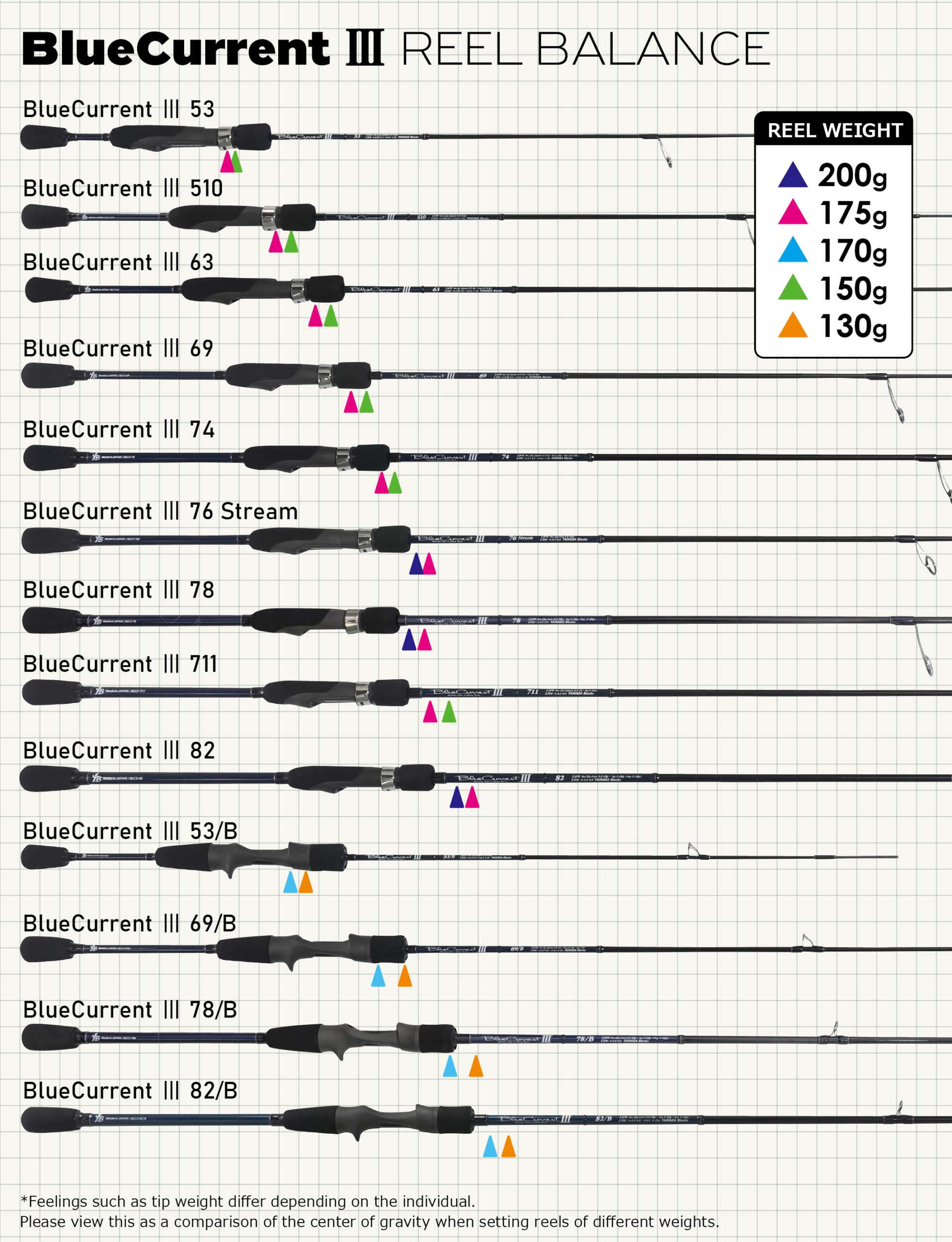 BlueCurrent Ⅲ | YAMAGA BlanksYAMAGA Blanks