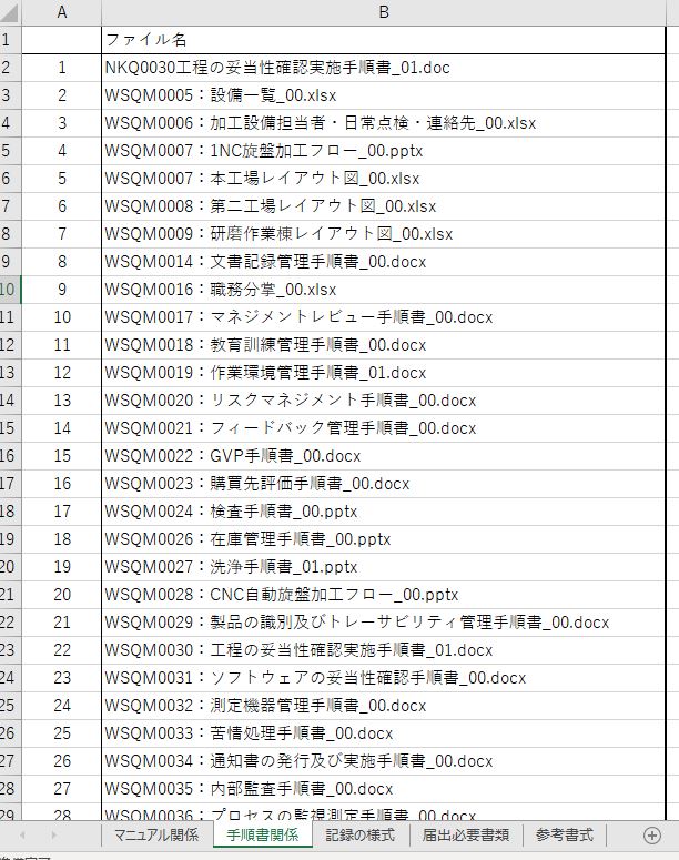 ISO 13485:QMS省令 対応マニュアルの販売 – WORKSHIFT