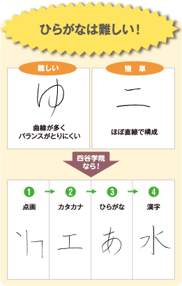 ペン字・ボールペン字講座｜通信講座・資格取得なら四谷学院通信講座