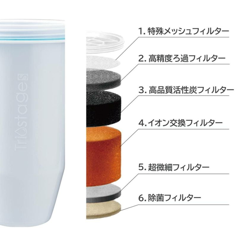 ZEROピッチャー専用6層浄水フィルター - ゼロ ピッチャー(公式サイト)