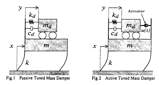 学位論文要旨詳細