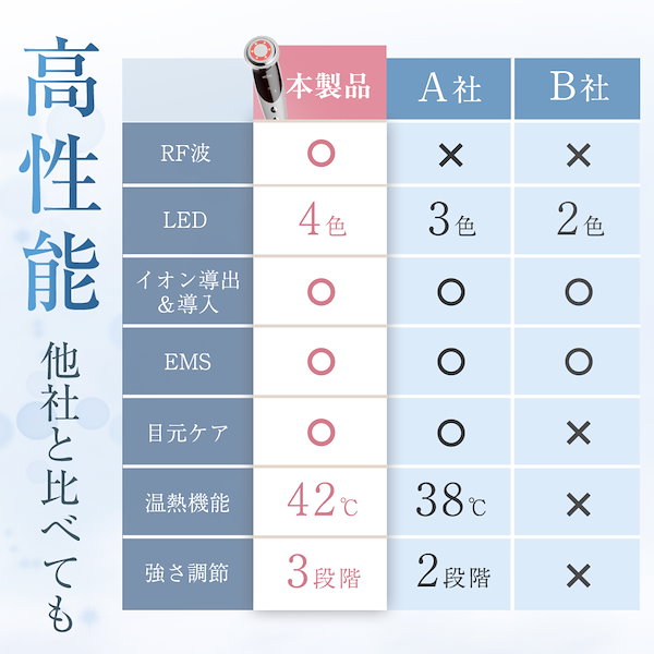 Qoo10] ifusion 美顔器 ems ラジオ波 超音波美顔器