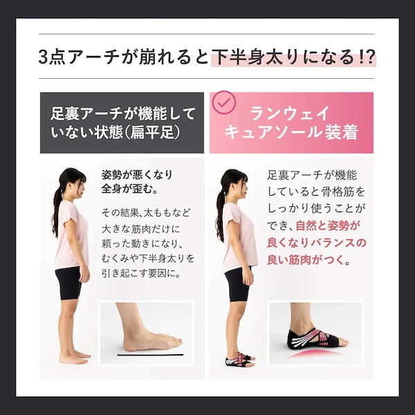 Qoo10 ランウェイキュアソール 3セット 靴下・