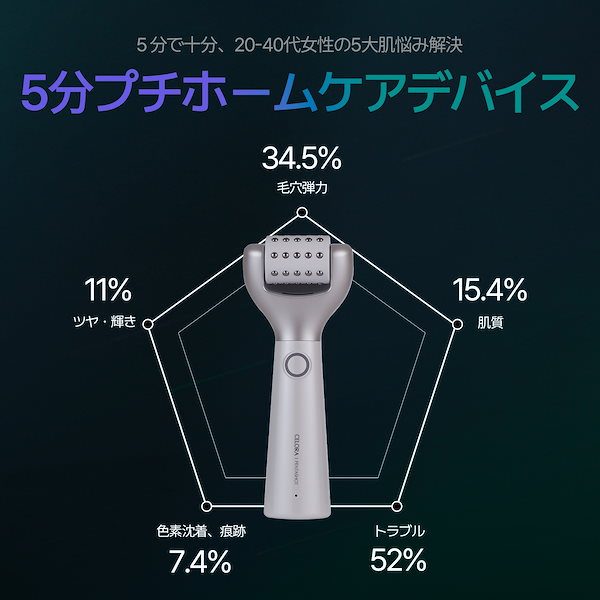 Qoo10] CELORABY ペンタショット /1日5分で毛穴ゼロケア