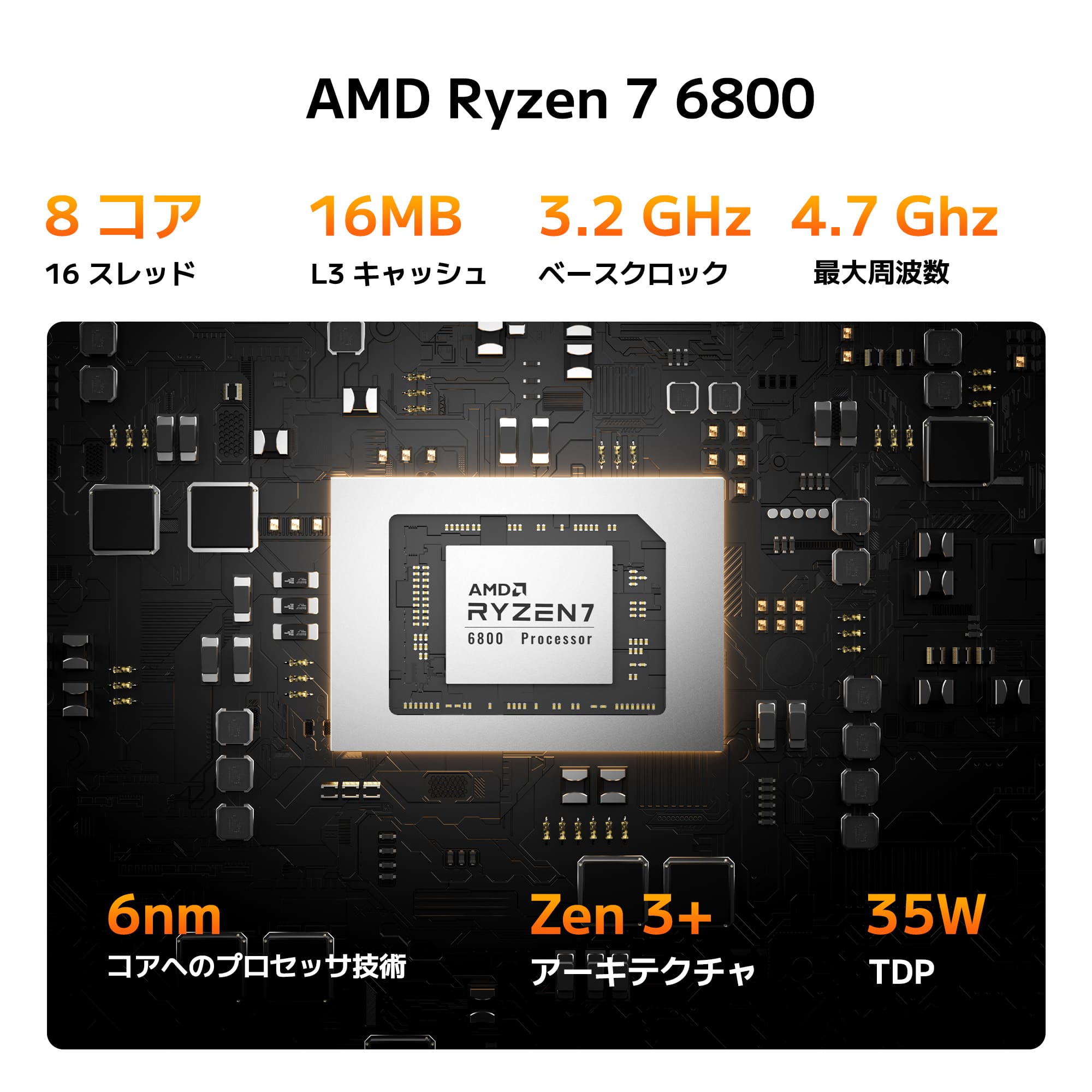 GEEKOM NUC A6 ミニPC |AMD Ryzen R7-6800 搭載 - 高性能AIミニPC
