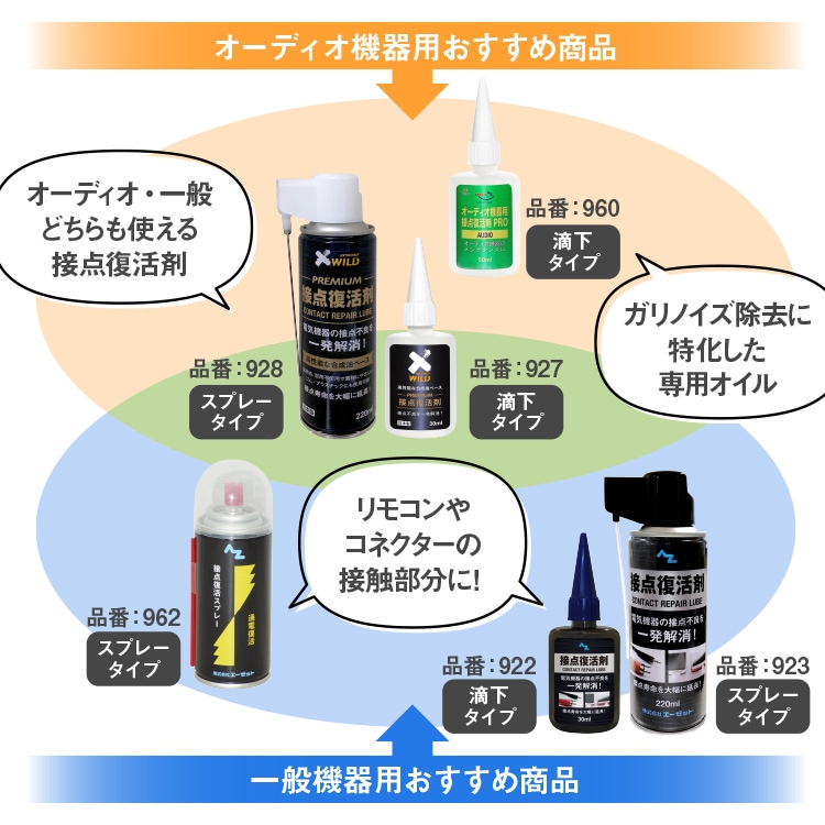 送料無料】AZ プレミアム接点復活剤 220ml