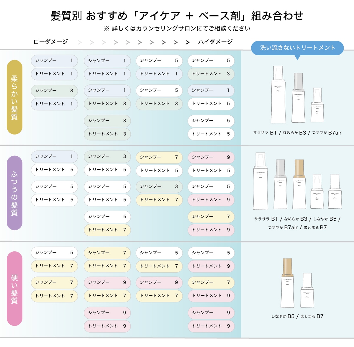 i CARE シャンプー 750mL | シャンプー | Couta｜COTA（コタ）専売