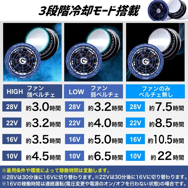 GB-POWER 28V Peltier冷却ファン 長信ジャパンGB-Power 28Vバッテリー