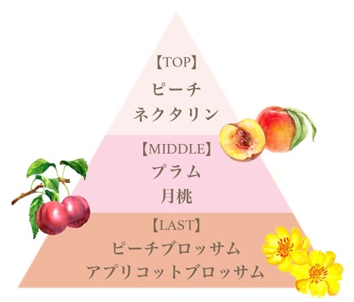 ミニフレグランスセット（モモ）/Mini Fragrance Set (Momo