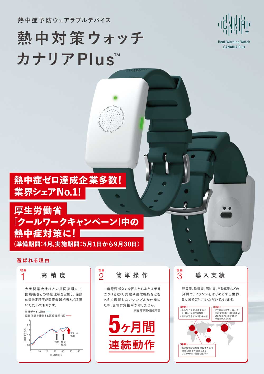 Biodata Bank 熱中対策ウォッチ カナリア Plus＜ネコポス 2025年モデル