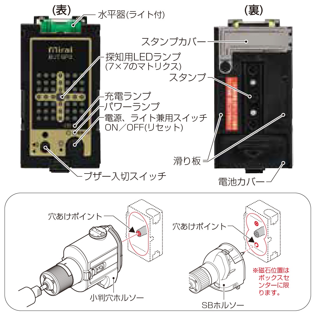 即配】未来工業 BUT-SP3 マグネットアッター 高性能磁石探知器 高感度