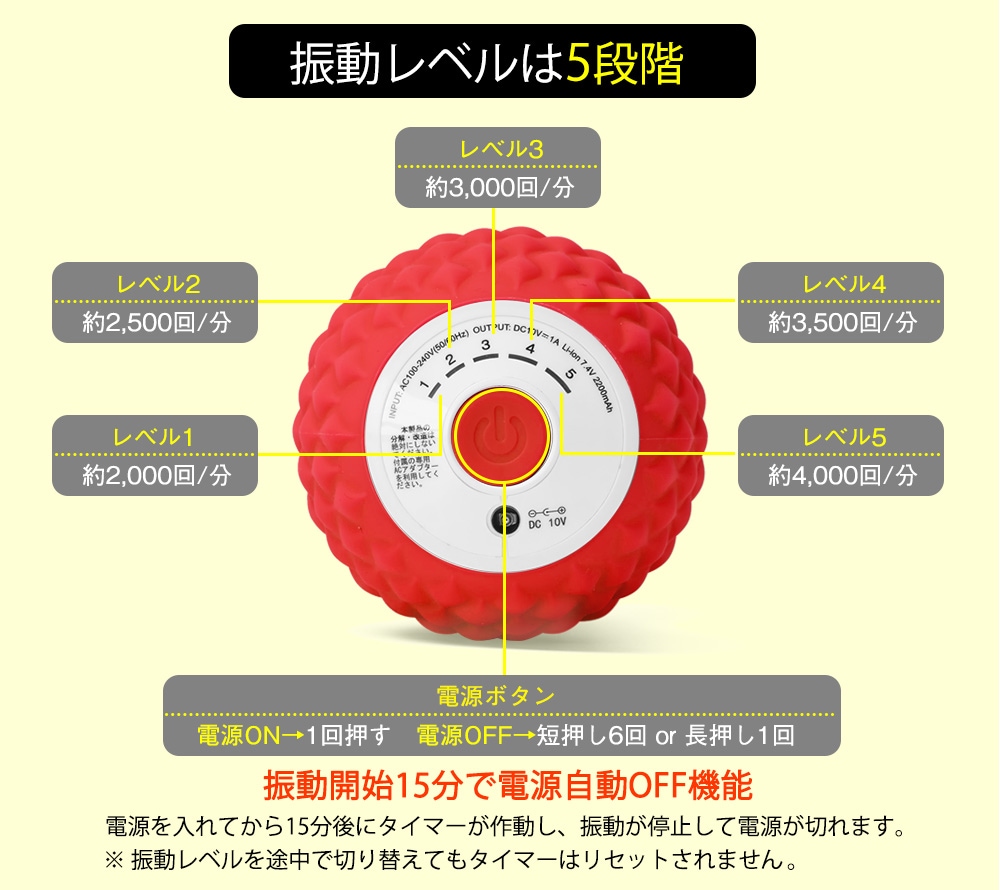 シェイプツインボール