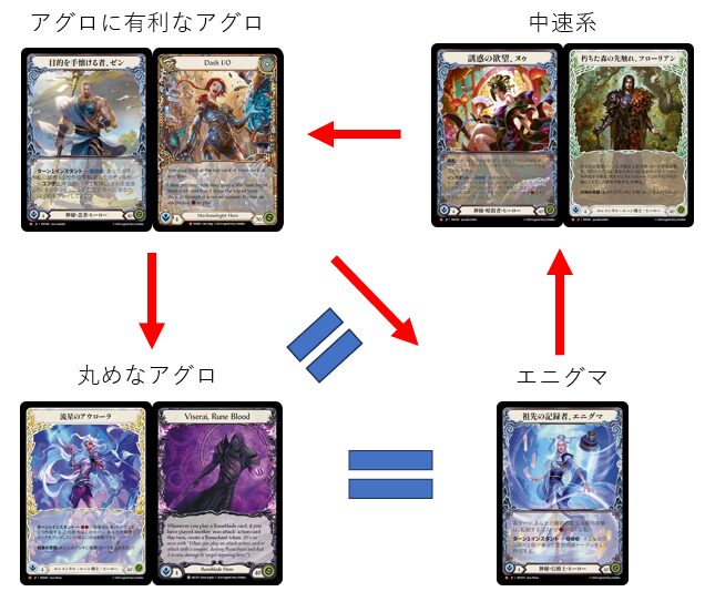 GoAgainMedia | Flesh and Blood (Fab)専門総合情報サイト