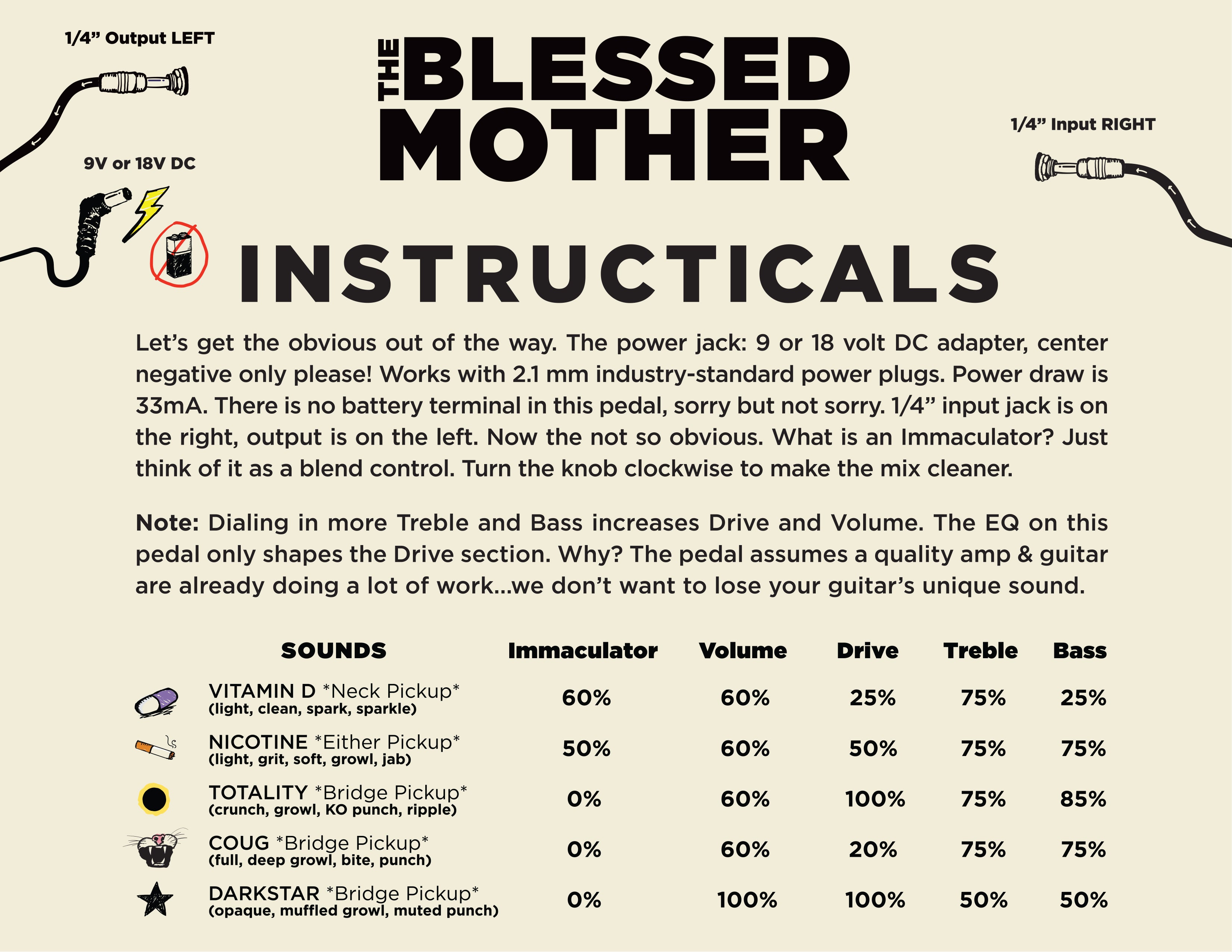 The Blessed Mother Light Gain Transparent Overdrive / Boost Guitar