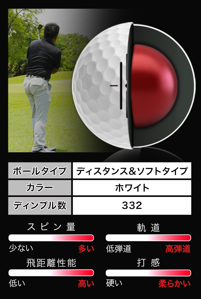 新ゴルフボール開発プロジェクトZ3 SOFT ご案内ページ