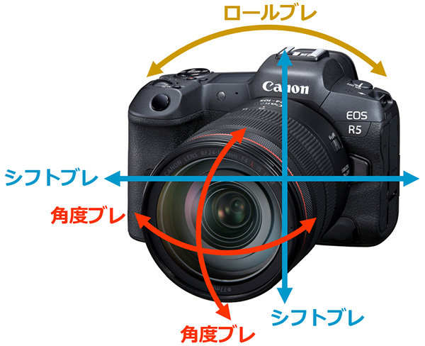 手持ち撮影の可能性を広げる手ブレ補正 | 品質への取り組み | キヤノン