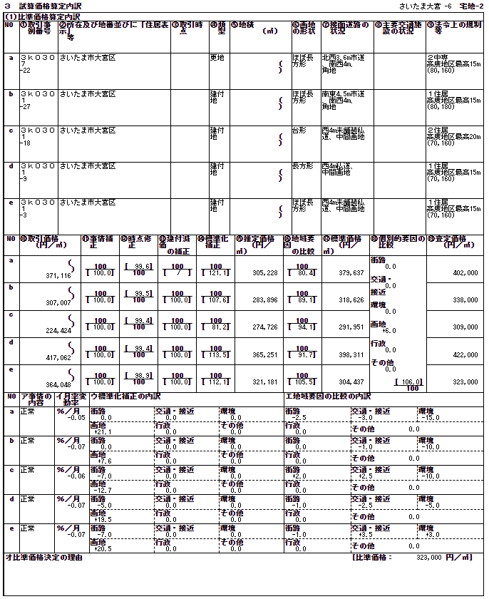 不動産鑑定評価書の読み方～不動産鑑定評価書には何が書いてあるのか②