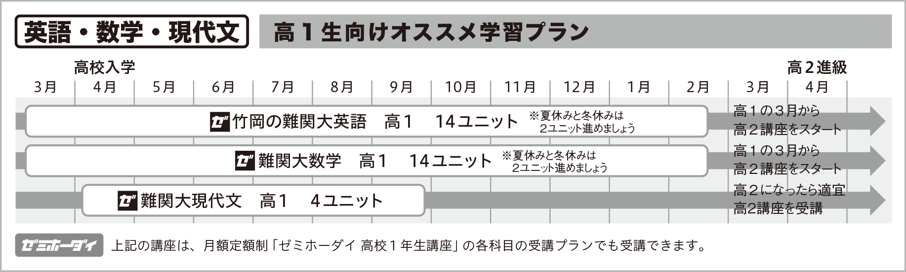 高校1年向け 英語 - 講座一覧 | オンラインの映像授業で大学受験対策