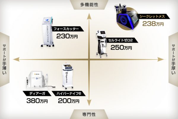 2026年最新】業務用痩身機器・エステ機器ランキング！人気のマシン30種