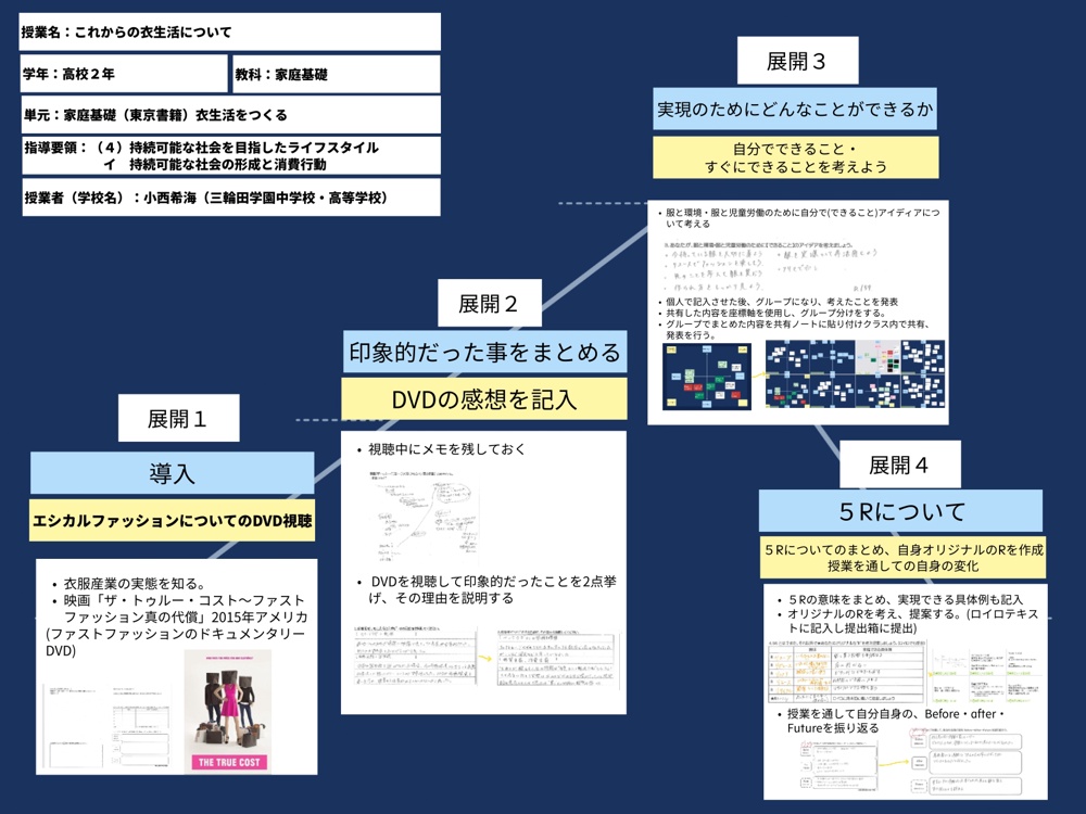 ロイロノート・スクール サポート - 高2 家庭科 これからの衣生活