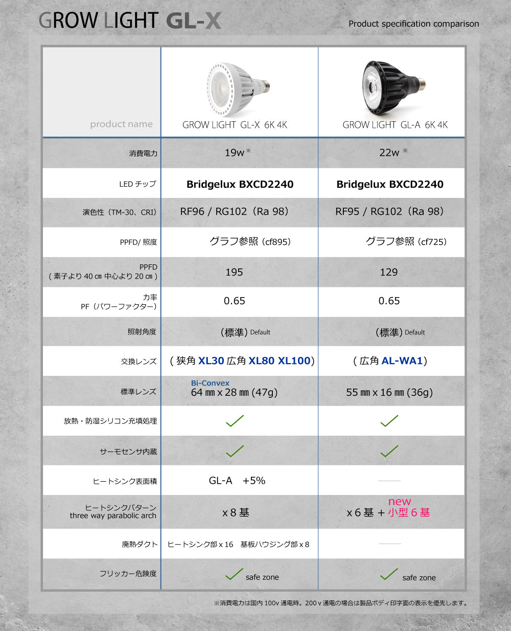 HaruDesign 植物育成ライト GL-X 6K FtW フラットウェーブLED搭載 白色