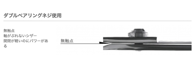 モルク Drum W-30S SP W-30G SP(Mork Special) ハサミ屋はやし