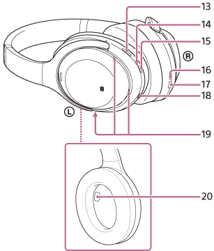 WH-1000XM4 | ヘルプガイド | 各部の名前