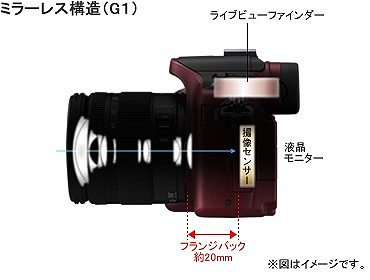 Panasonic LUMIX DMC-G1