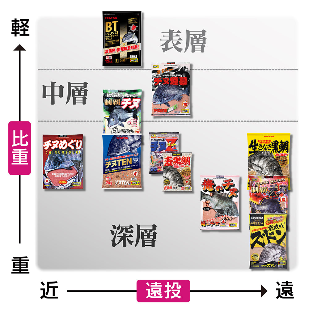 チヌTEN – 釣りエサの総合メーカー「ヒロキュー」