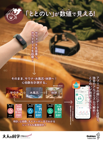 大人の科学マガジン Special サウナウォッチ ととのいが数値で