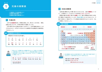 大学入試 参考書と問題集がセットで学びやすい ニコイチ化学 （化学