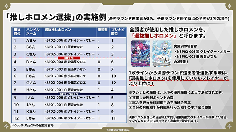 ワールドグランプリ25-26 千葉会場 大会本戦 | hololive OFFICIAL CARD