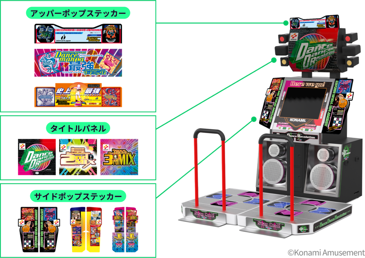 DanceDanceRevolution Classic Mini | eBay