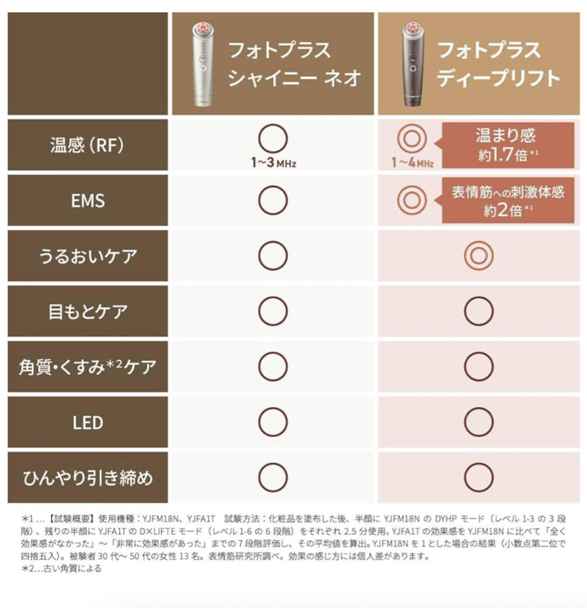 YA-MAN Facial Beauty Device Photo Plus Deep Lift Lift Up RF EMS