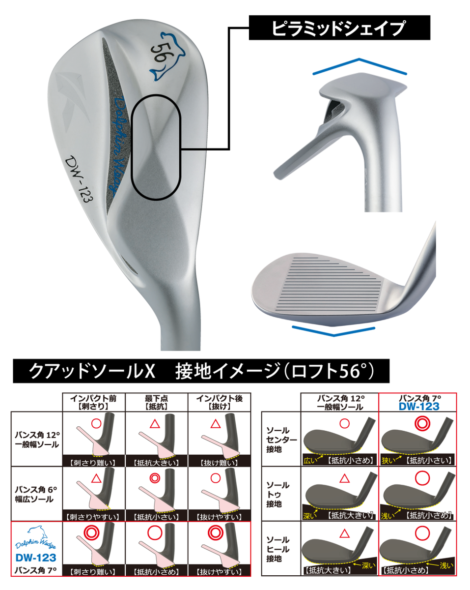 Kasco DOLPHIN WEDGE DW-123 Straight 46° W-Flex N.S.PRO 950gh neo