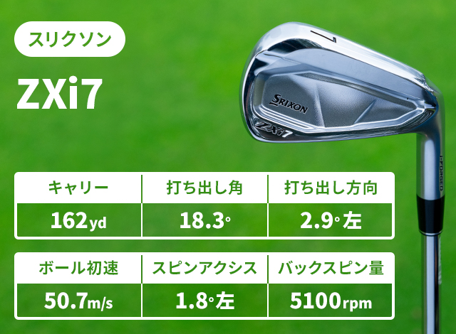 ZXi7」「241CB」ら13機種をアイアンマンが徹底試打 その感想は？／'24