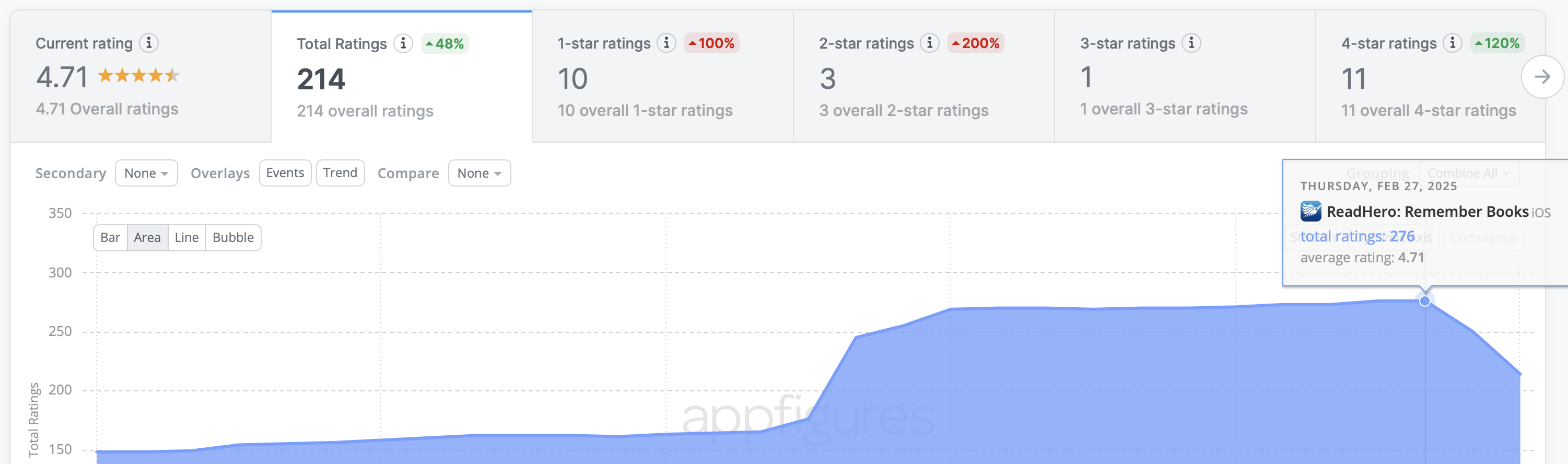 すごく混乱してるんだけど… なんで自分のアプリのレビューが消えちゃっ