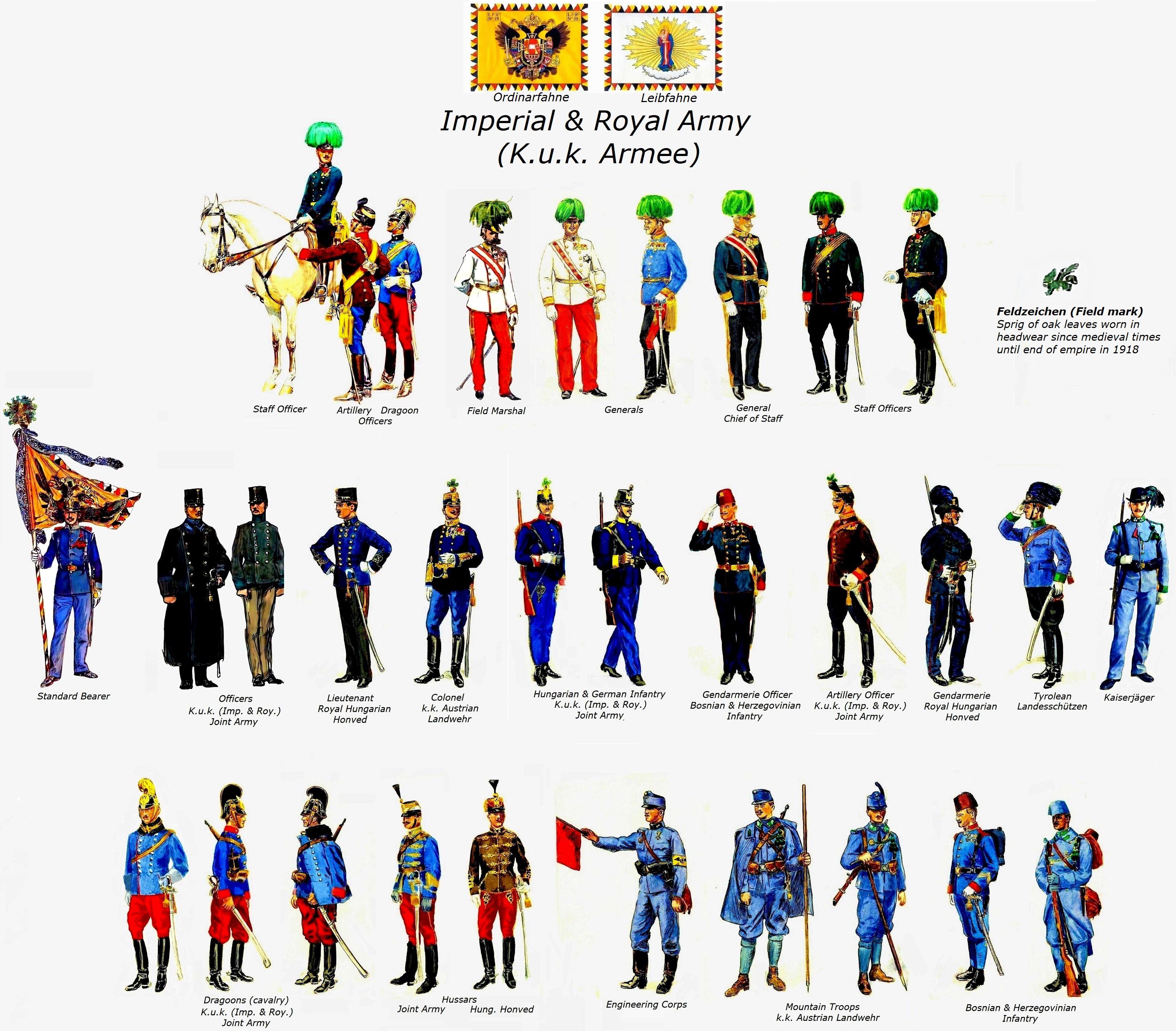 第一次世界大戦直前のオーストリア＝ハンガリー軍の制服（ウィーン軍事