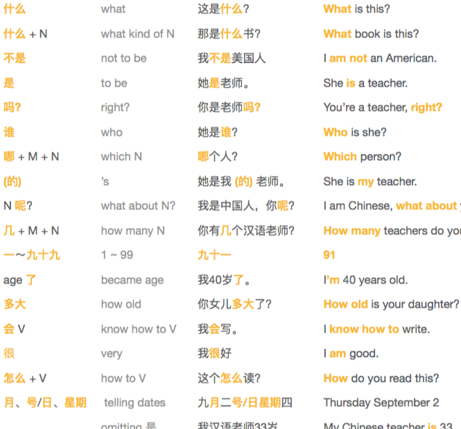 PDF] HSK 1 標準コース 文法チートシート : r/ChineseLanguage