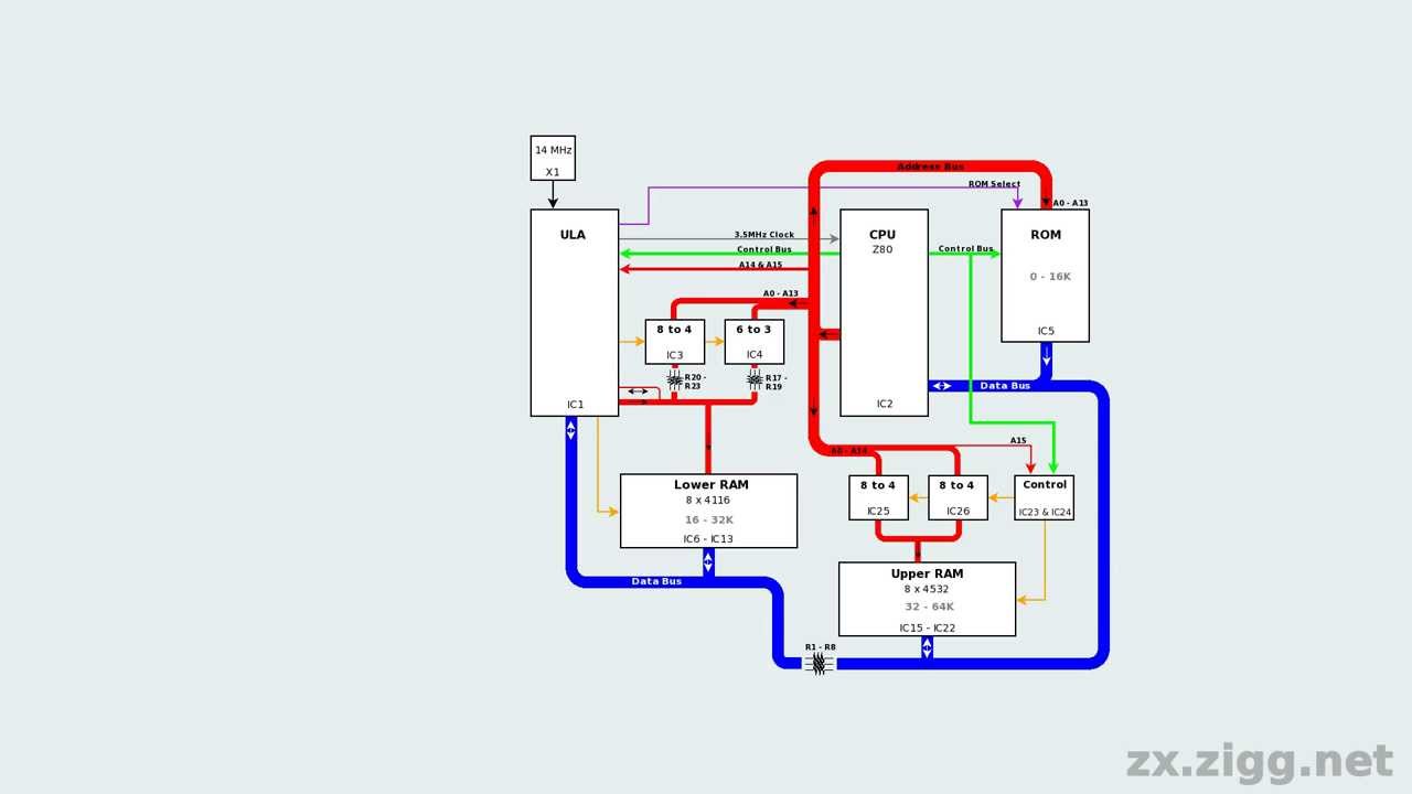 ZX Spectrum Hardware Description - YouTube